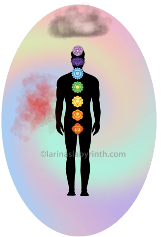 Diagram clouds in the aura. Interpreting the Aura
