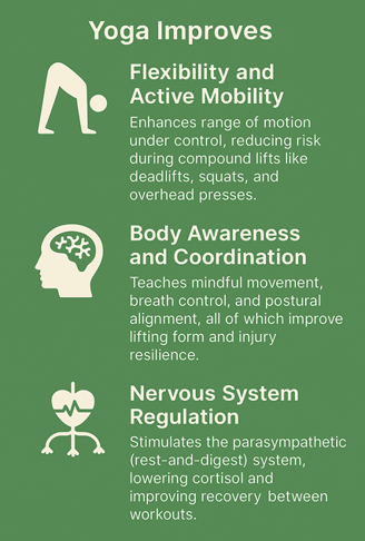 a poster with a list of yoga and health benefits
