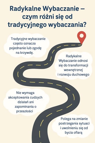 mapa radykalnego wybaczania