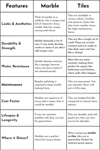 Main Differences Between Marble And Tile