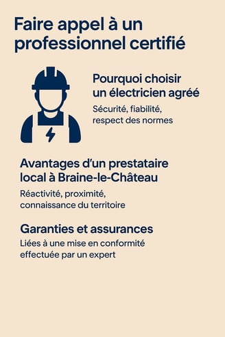 électricien agréé RGIE Chris Elec Srl Rue Idès Vanschepdael 63, 1440 Braine-le-Château