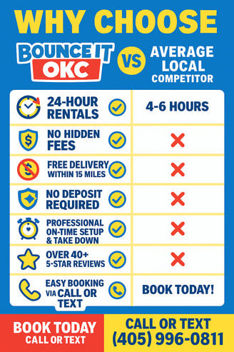 Bounce It OKC infographic bounce house rentals okc