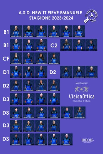 Squadre New TT 2023-2024