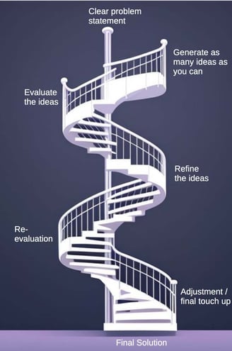 staircase_written_steps_for_moonshining_kaizen