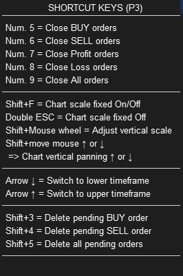 MT5 shortcuts