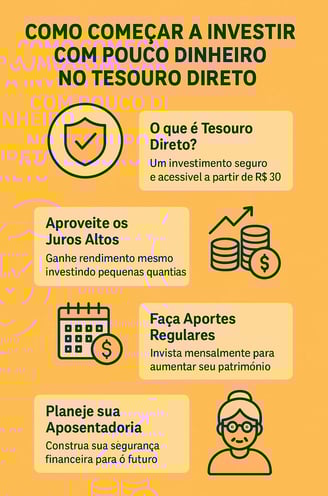Quanto Economizo te ensina sobre como começar a investir no tesouro direto com pouco dinheiro