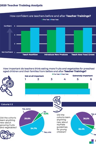 Seeds for Healthy Eating Habits Infographic Example 2