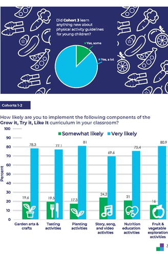Seeds for Healthy Eating Habits Infographic Example 1