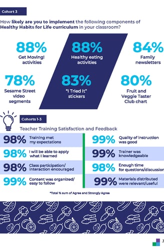 Seeds for Healthy Eating Habits Infographic Example 3