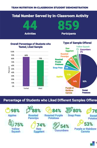 Seeds for Healthy Eating Habits Infographic Example 4