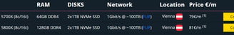 evolushost amd ryzen servers