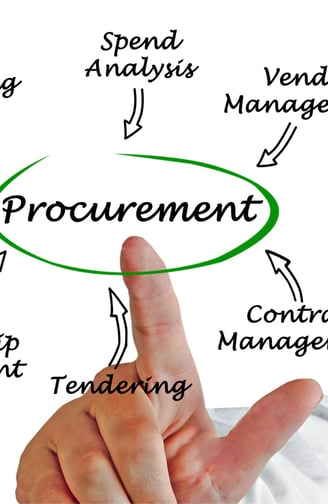 Foundations of Government Procurement: R.A. 9184 Fundamentals