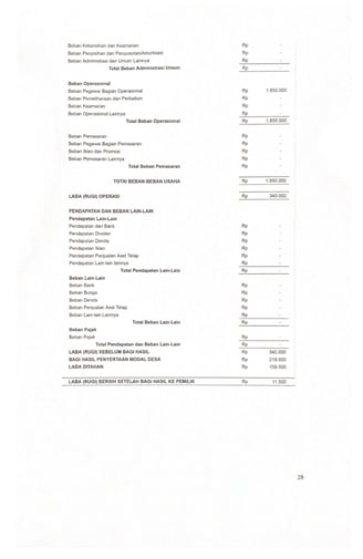 Laba Rugi Halaman 2 - LPJ BUMDes T.A, 2023