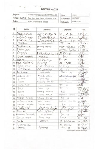 Daftar Hadir Halaman 1 - LPJ BUMDes T.A, 2023