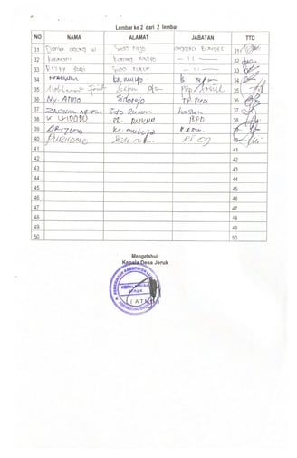 Daftar Hadir Halaman 2 - LPJ BUMDes T.A, 2023