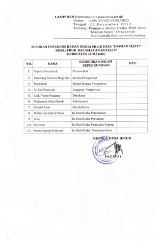 Halaman 5 - Surat Keputusan Pengurus BUMDes Idaman Sejati