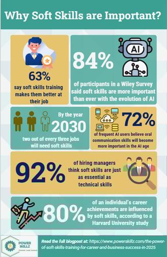 Soft skills infographic