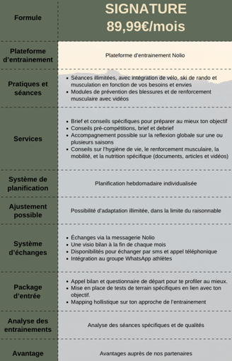 Plan d'entraînement personnalisé pour le trail running par Eminence Outdoor