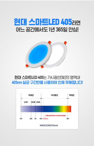 Bước sóng đèn LED kháng khuẩn