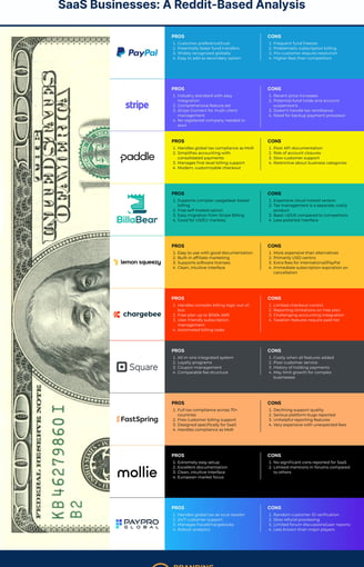 Infographic: Pros and cons based on a reddit analysis of 10 different SaaS payment gateways