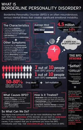 bpd stats