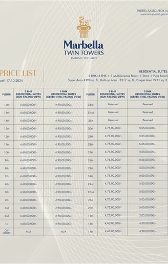marbella twin towers 2025 updated price list