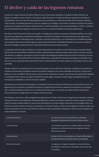 DECLIVE Y CAIDA DE LAS LEGIONES