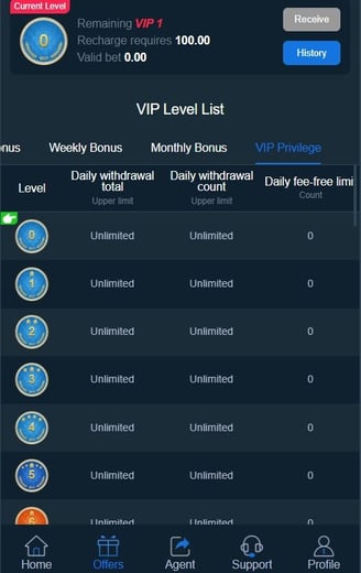 A8 Game VIP privelage bonus