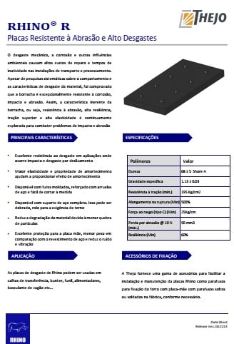 Revestimentos de calhas