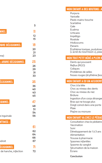 Sommaire de mon livre destiné aux parents 