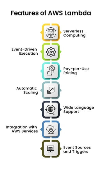 a diagram of the aws lomoda features of aws loden