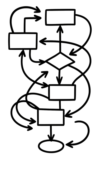 Ilustración satírica de un diagrama de flujo imposible, representando el caos burocrático y los proc