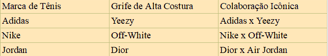 a table listing the names of various luxury brands