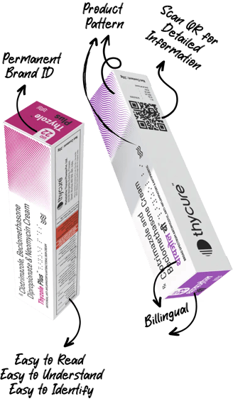 thycure pharma branding KPIs