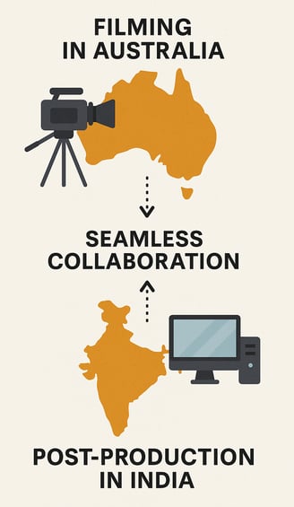 A 2D digital infographic illustrating a hybrid video production model.