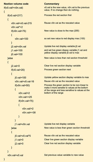 Nextion code to process signal level values