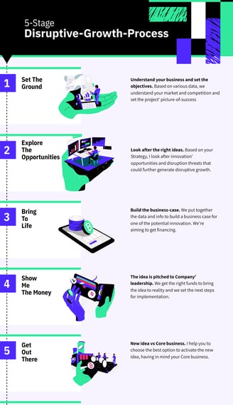 5-stage Disruptive-Growth-Process