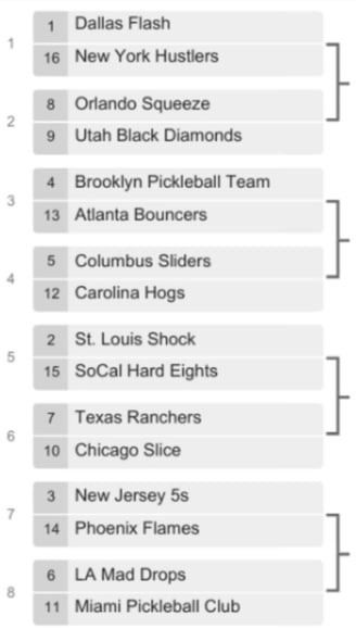 MLP Mid-Season Bracket | Orlando Squeeze | Bracket | Seedings