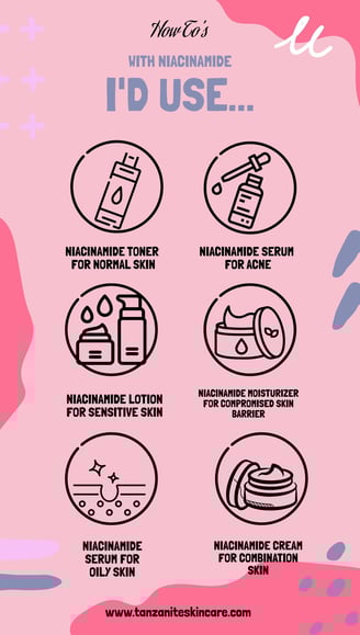 niacinamide uses