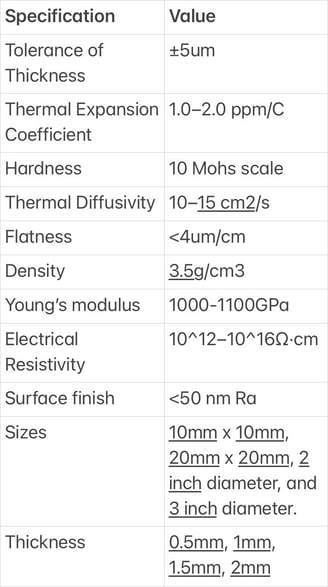 Thermal Grade Polycrystalline Diamond Sepcification