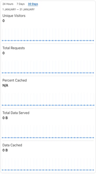 Cloudflare SkeletonImages Analytics Image