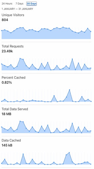 Cloudflare Glassotica Analytics Image
