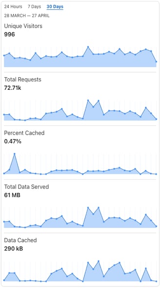 Cloudflare OvenAudio Analytics Image