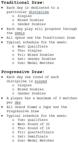 PPA Traditional vs Progressive draws explained