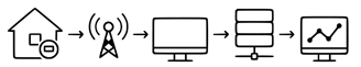 AMI Components