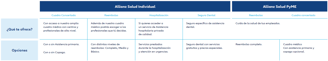 tabla comparativa modalidades salud
