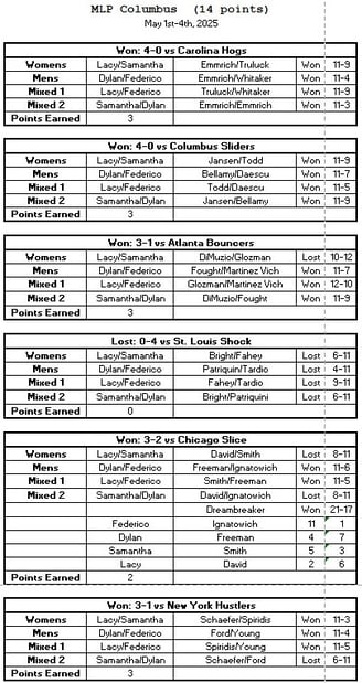 Orlando Squeeze Match Results | MLP Columbus