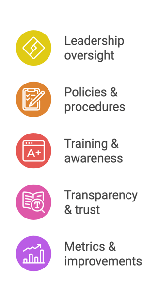 Key focus areas of our data protection maturity assessment