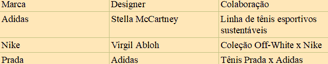 a table with a list of different luxury collabs