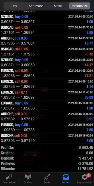 Trading Automatico Forex